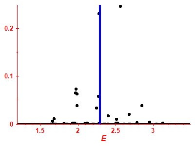 Strength function